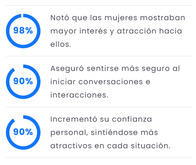 Resultados Aura Legacy
